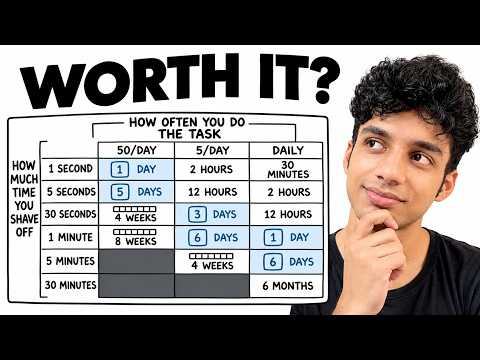 What To Automate? thumbnail
